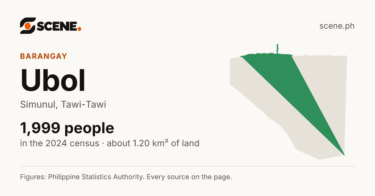 Ubol, Simunul, barangay: 1,999 people in the 2024 census