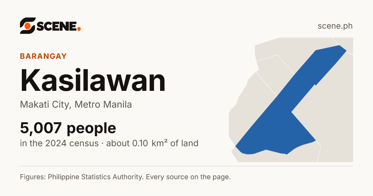 Kasilawan, Makati City, barangay: 5,007 people in the 2024 census