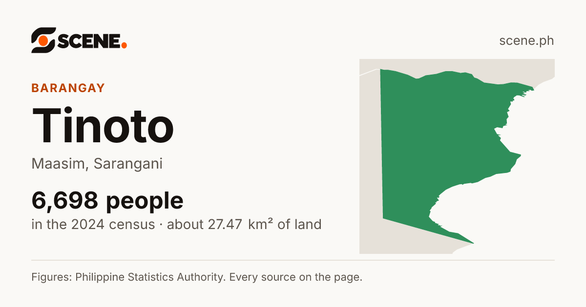 Tinoto, Maasim, barangay: 6,698 people in the 2024 census