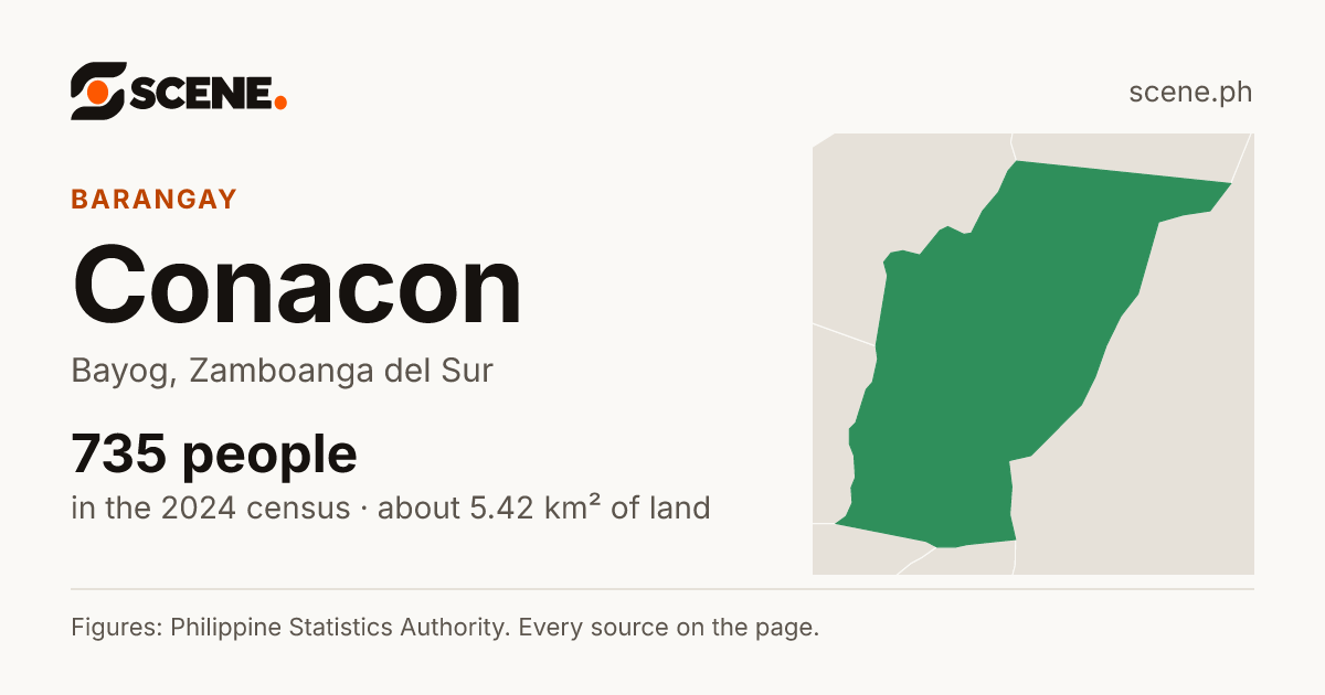 Conacon, Bayog, barangay: 735 people in the 2024 census