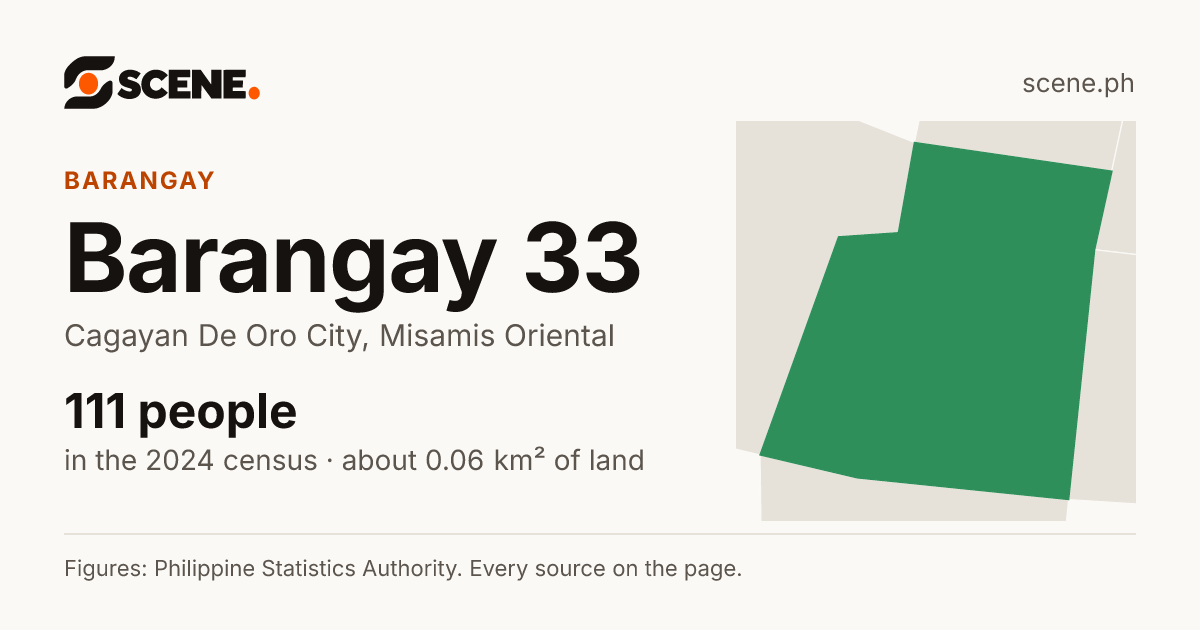 Barangay 33, Cagayan De Oro City, barangay: 111 people in the 2024 census