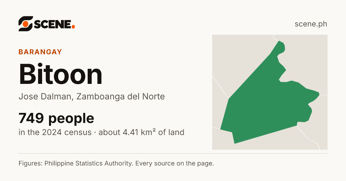 Bitoon, Jose Dalman, barangay: 749 people in the 2024 census