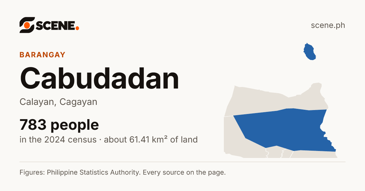 Cabudadan, Calayan, barangay: 783 people in the 2024 census
