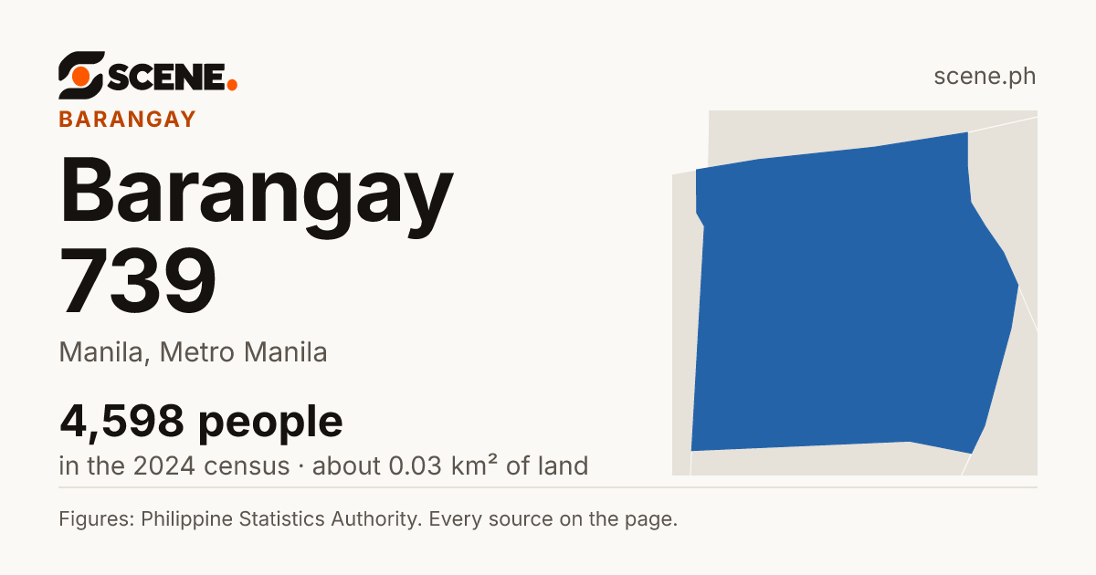 Barangay 739, Manila, barangay: 4,598 people in the 2024 census