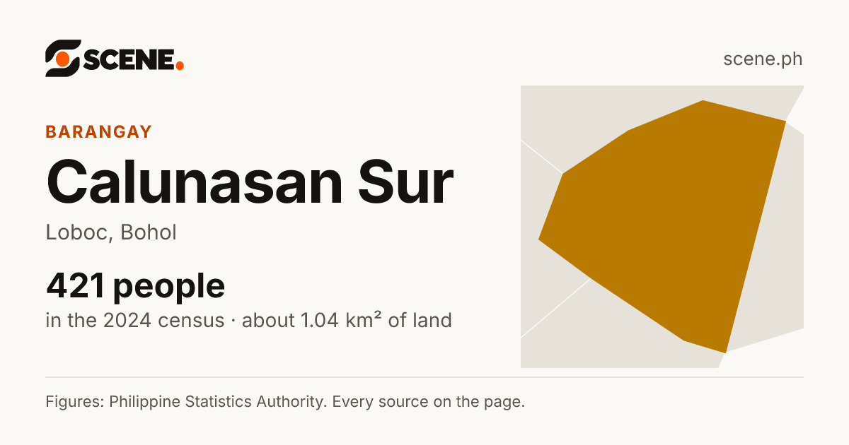 Calunasan Sur, Loboc, barangay: 421 people in the 2024 census