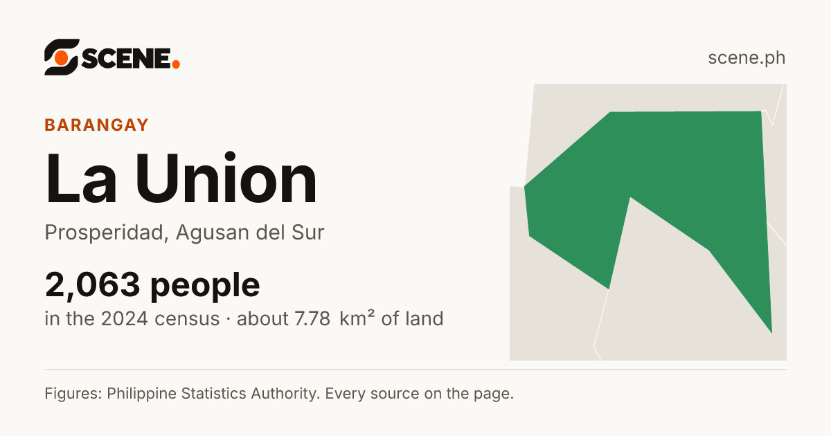 La Union, Prosperidad, barangay: 2,063 people in the 2024 census