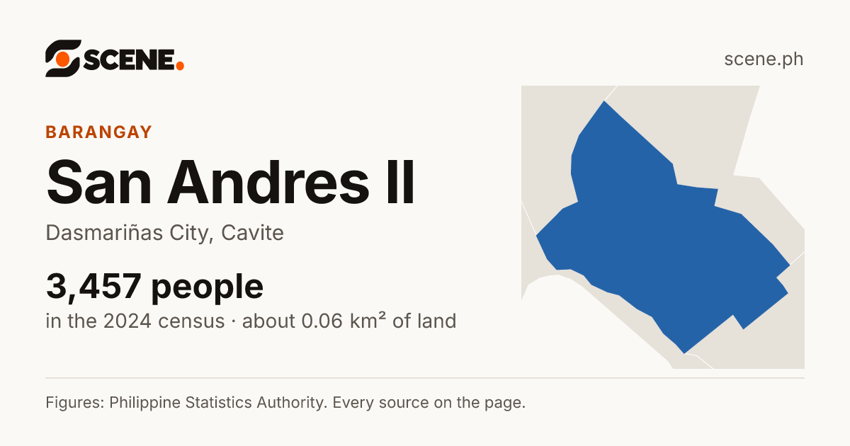 San Andres II, Dasmariñas City, barangay: 3,457 people in the 2024 census