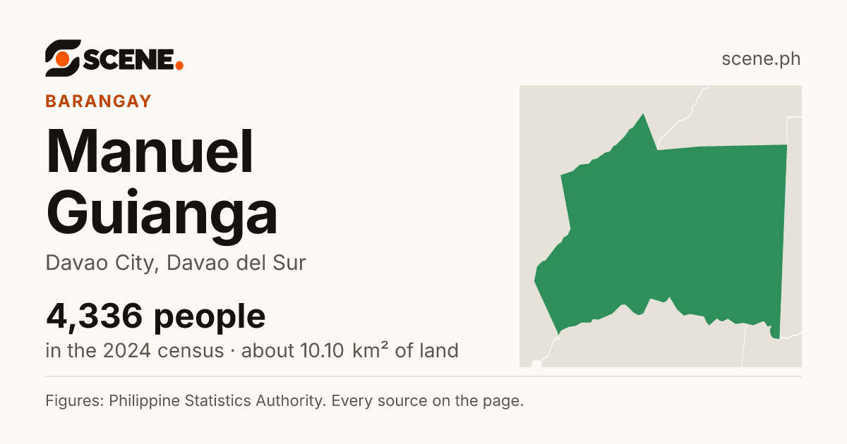 Manuel Guianga, Davao City, barangay: 4,336 people in the 2024 census