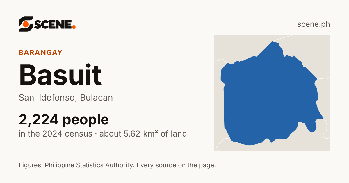 Basuit, San Ildefonso, barangay: 2,224 people in the 2024 census