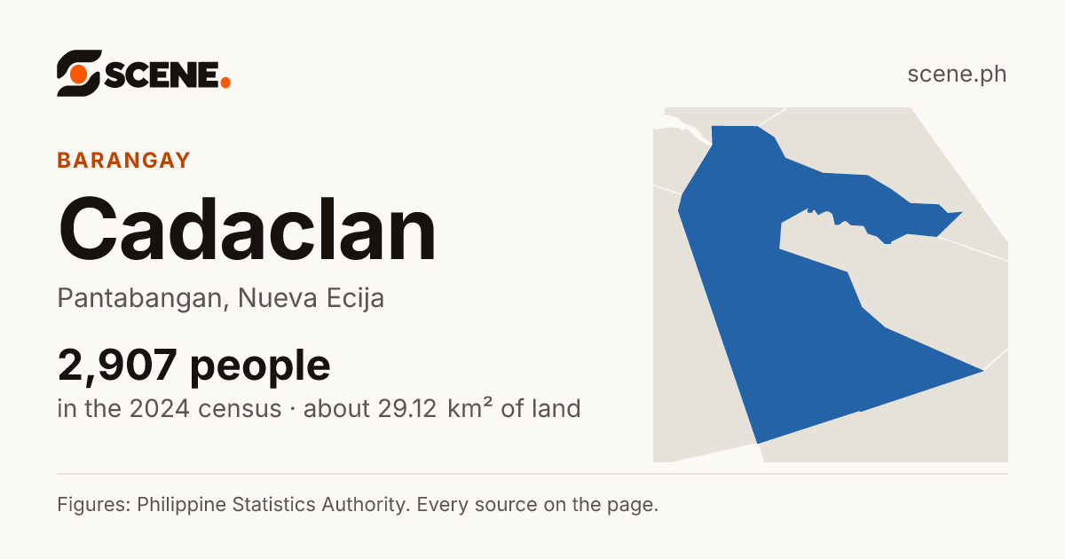 Cadaclan, Pantabangan, barangay: 2,907 people in the 2024 census