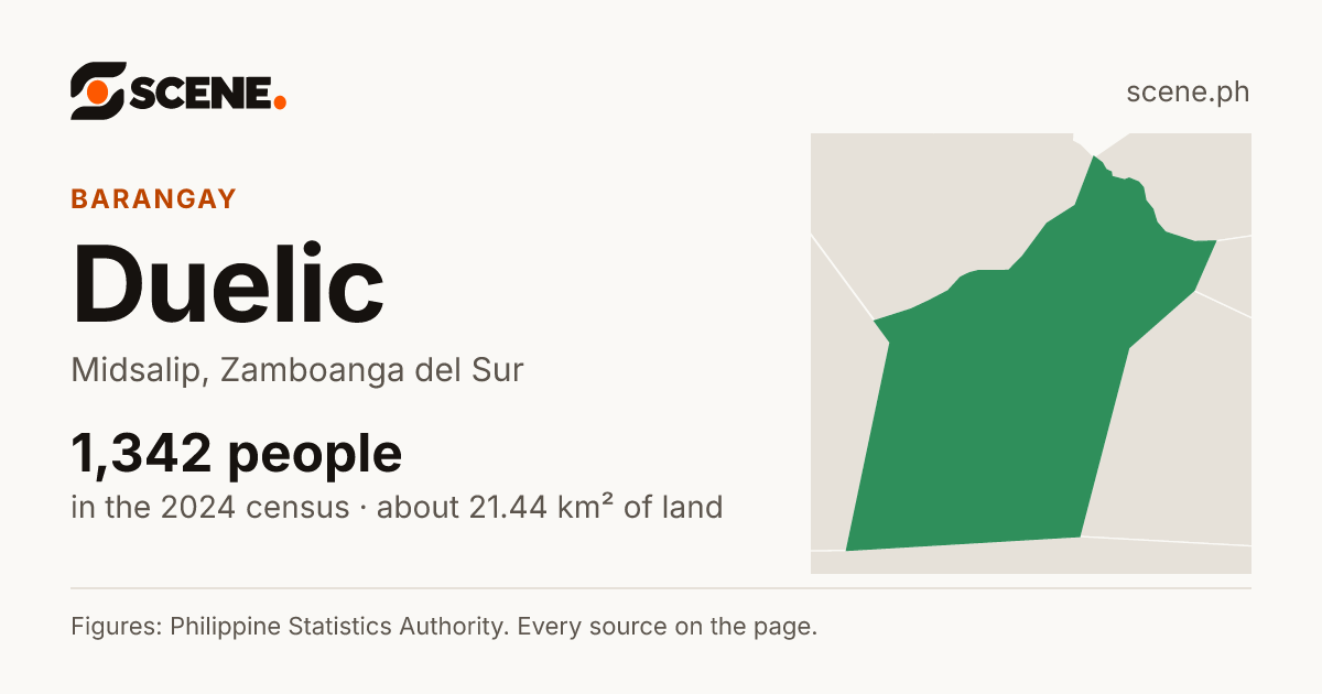 Duelic, Midsalip, barangay: 1,342 people in the 2024 census