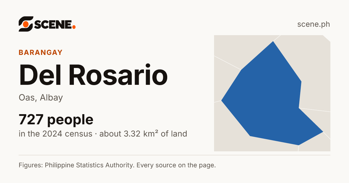 Del Rosario, Oas, barangay: 727 people in the 2024 census