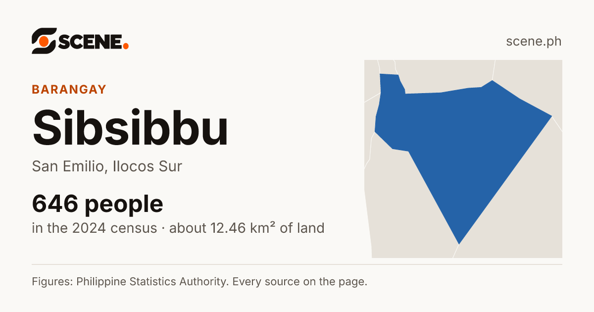 Sibsibbu, San Emilio, barangay: 646 people in the 2024 census