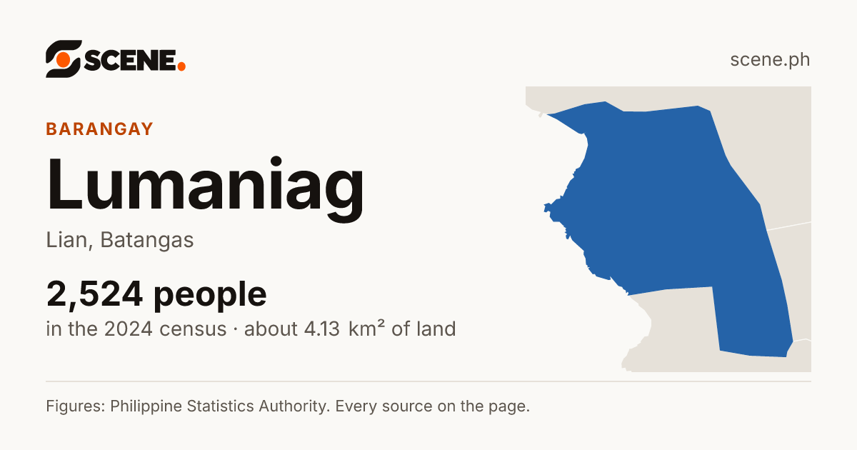Lumaniag, Lian, barangay: 2,524 people in the 2024 census