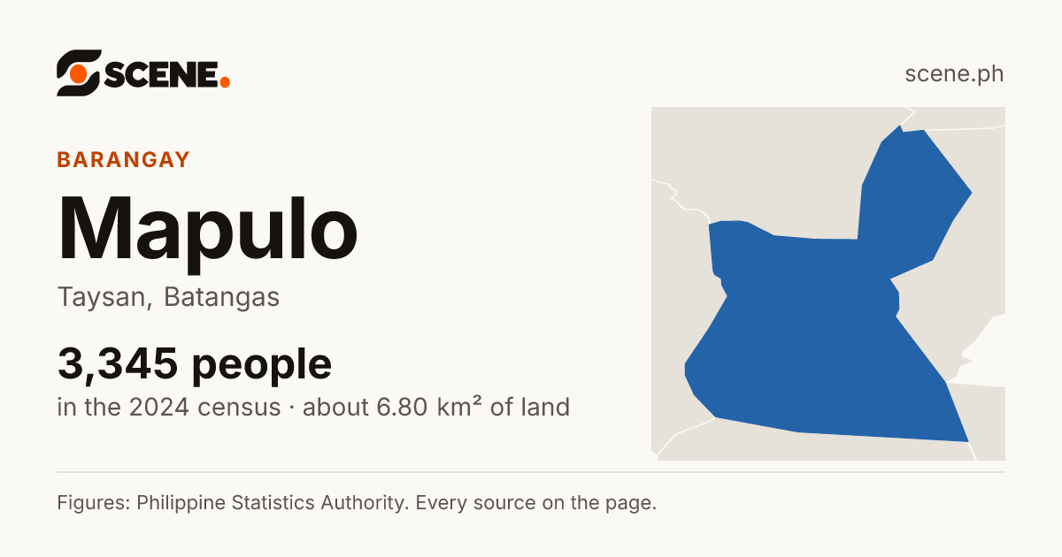Mapulo, Taysan, barangay: 3,345 people in the 2024 census