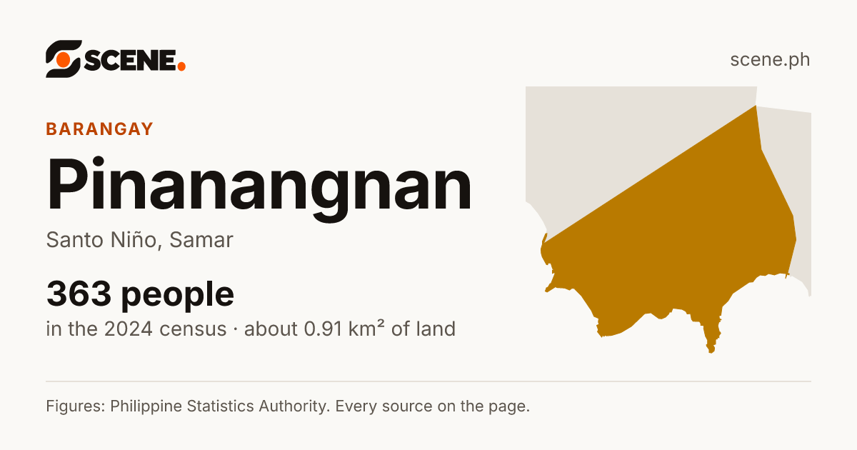 Pinanangnan, Santo Niño, barangay: 363 people in the 2024 census