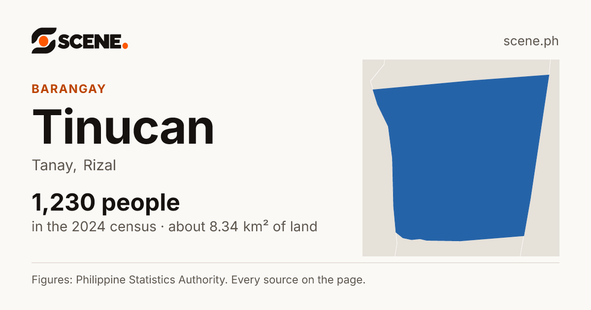 Tinucan, Tanay, barangay: 1,230 people in the 2024 census