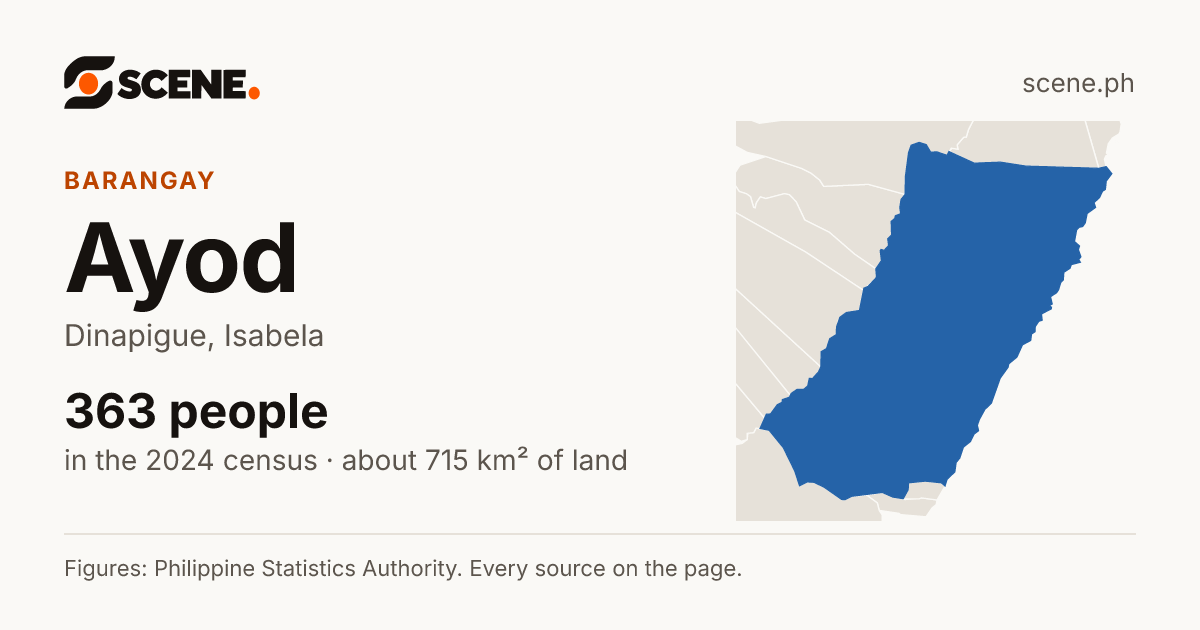 Ayod, Dinapigue, barangay: 363 people in the 2024 census