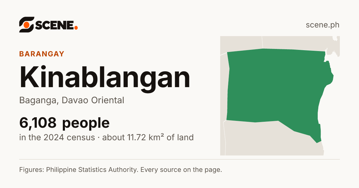 Kinablangan, Baganga, barangay: 6,108 people in the 2024 census