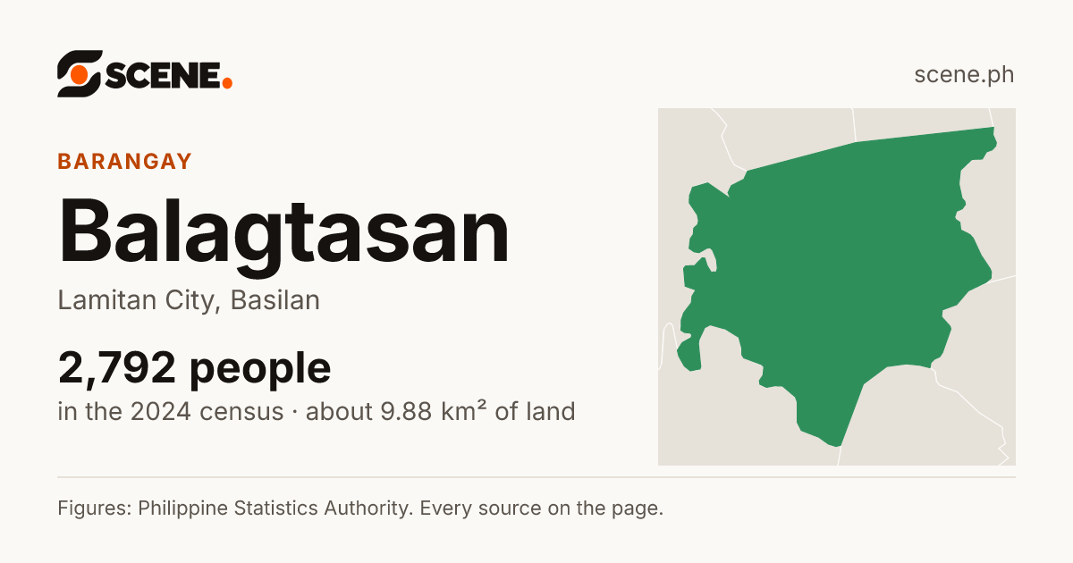 Balagtasan, Lamitan City, barangay: 2,792 people in the 2024 census