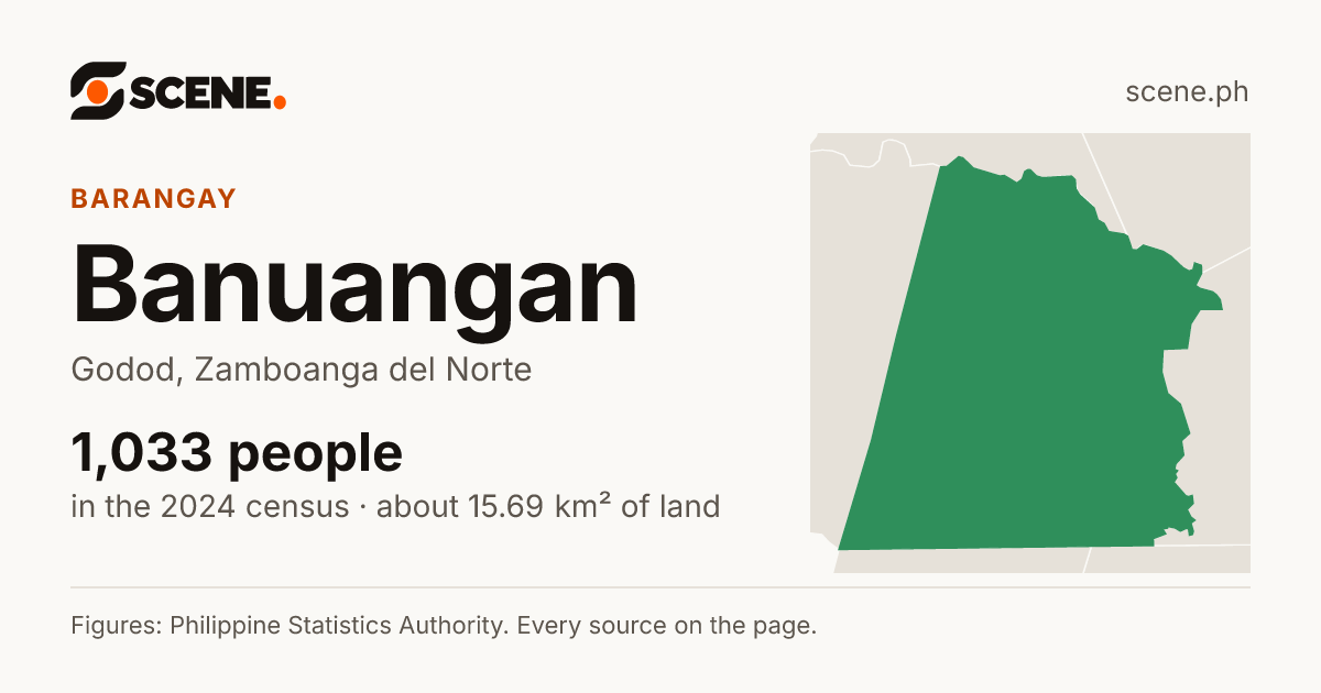 Banuangan, Godod, barangay: 1,033 people in the 2024 census