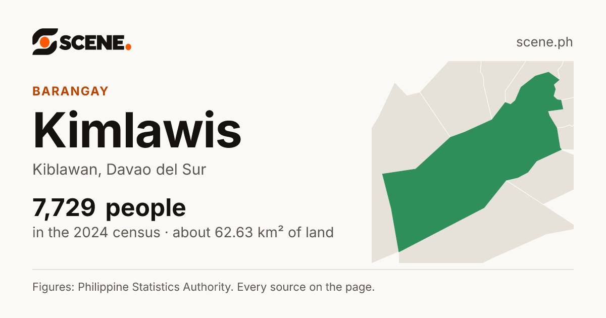 Kimlawis, Kiblawan, barangay: 7,729 people in the 2024 census