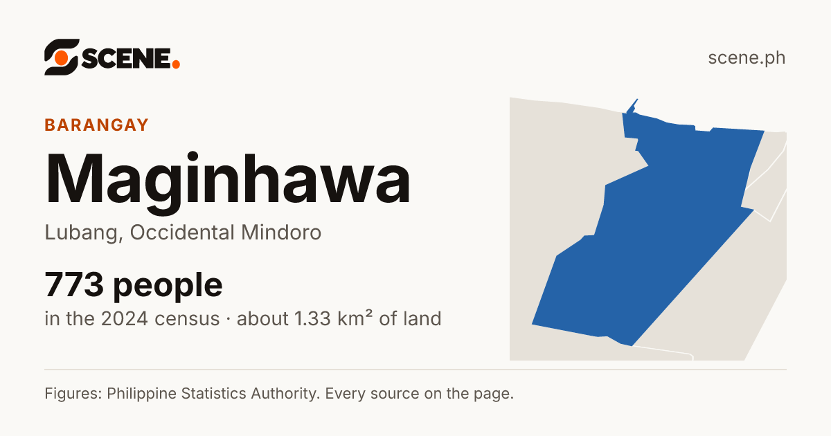 Maginhawa, Lubang, barangay: 773 people in the 2024 census