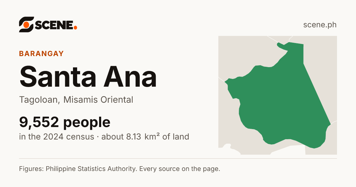 Santa Ana, Tagoloan, barangay: 9,552 people in the 2024 census