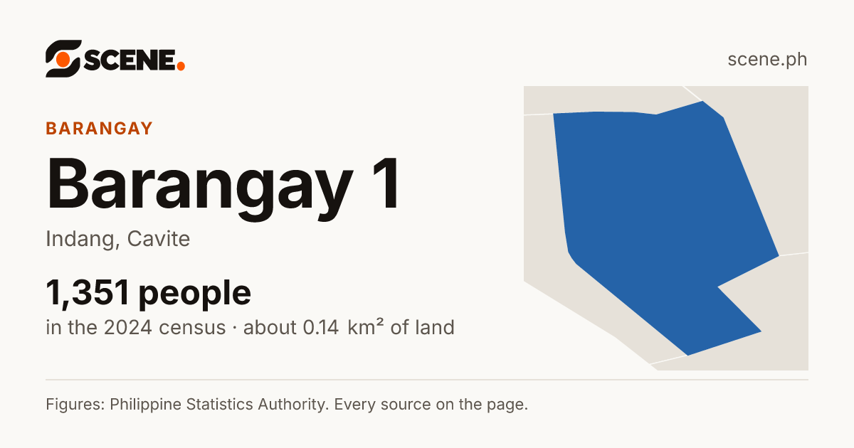 Barangay 1, Indang, barangay: 1,351 people in the 2024 census