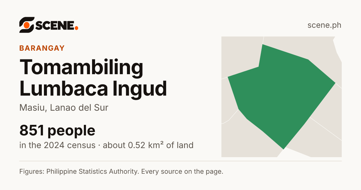 Tomambiling Lumbaca Ingud, Masiu, barangay: 851 people in the 2024 census