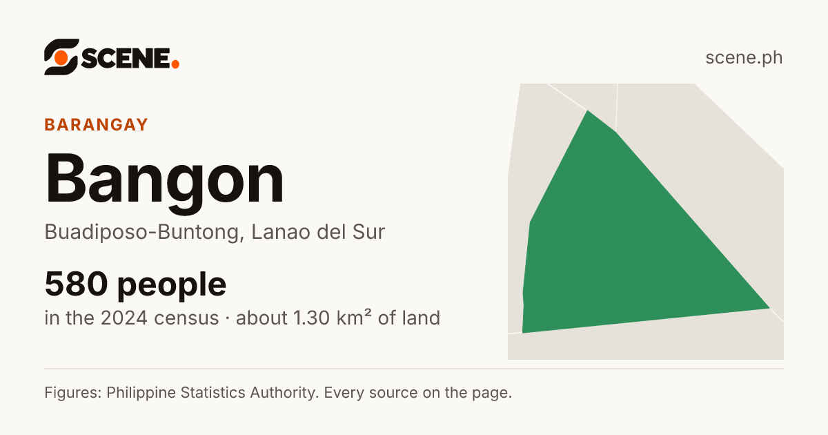 Bangon, Buadiposo-Buntong, barangay: 580 people in the 2024 census