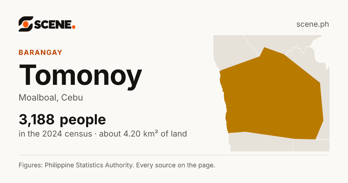 Tomonoy, Moalboal, barangay: 3,188 people in the 2024 census