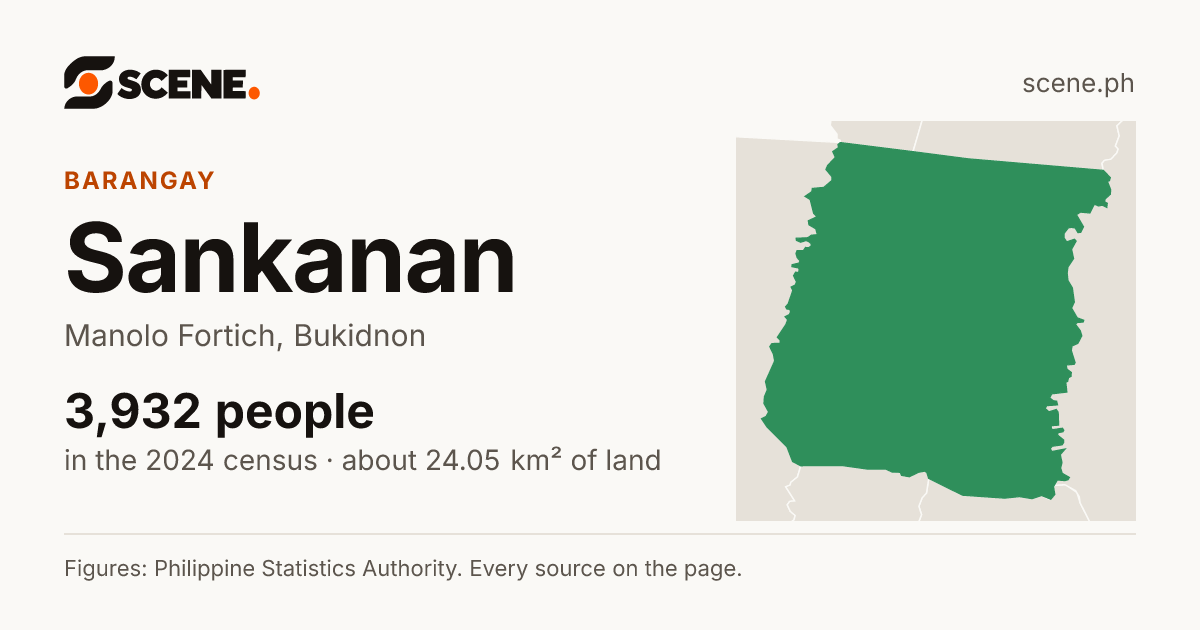 Sankanan, Manolo Fortich, barangay: 3,932 people in the 2024 census