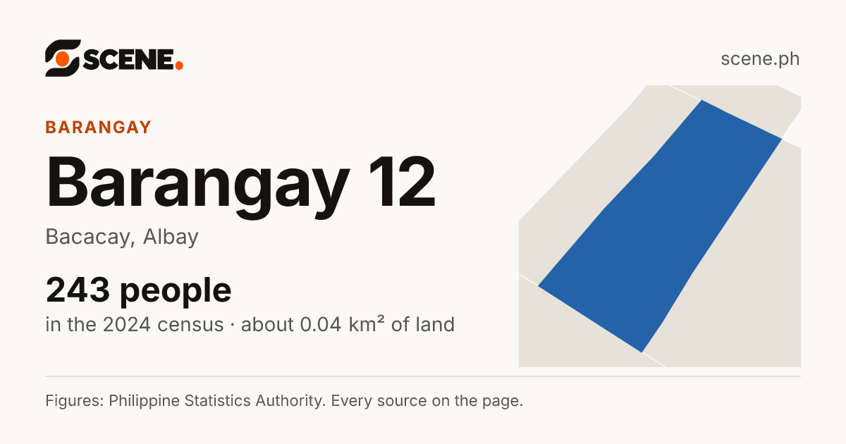 Barangay 12, Bacacay, barangay: 243 people in the 2024 census