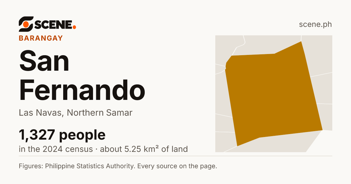 San Fernando, Las Navas, barangay: 1,327 people in the 2024 census