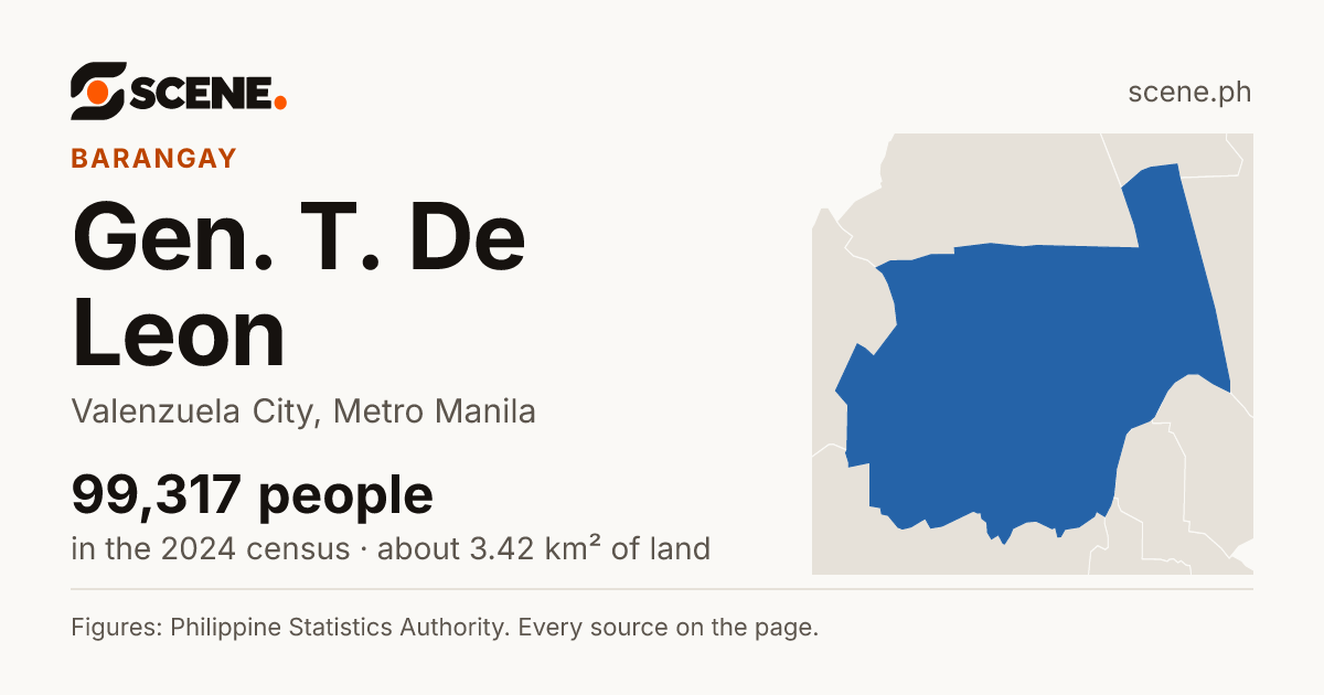 Gen. T. De Leon, Valenzuela City, barangay: 99,317 people in the 2024 census