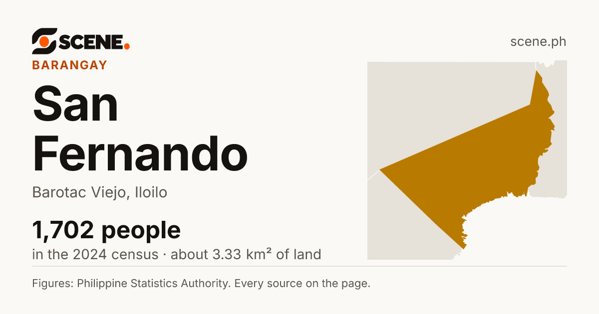 San Fernando, Barotac Viejo, barangay: 1,702 people in the 2024 census