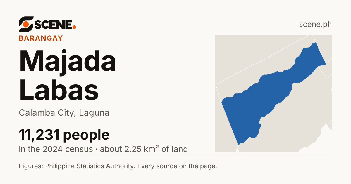 Majada Labas, Calamba City, barangay: 11,231 people in the 2024 census