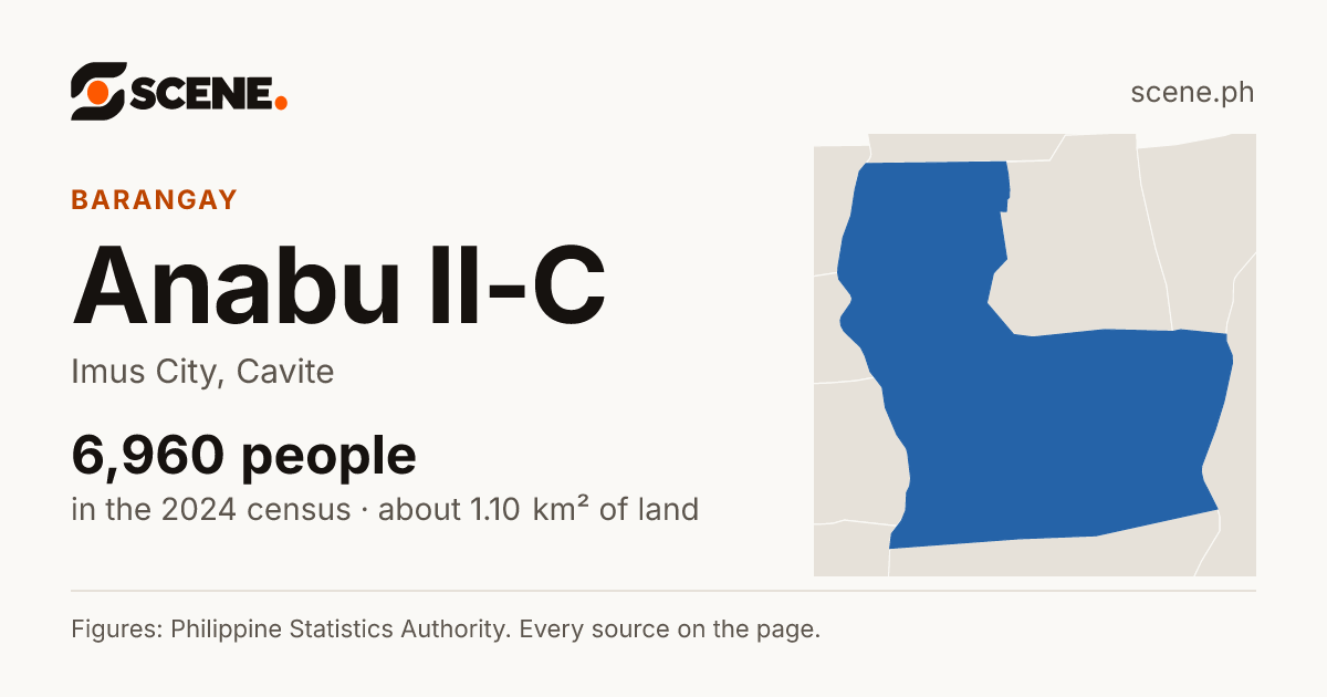 Anabu II-C, Imus City, barangay: 6,960 people in the 2024 census