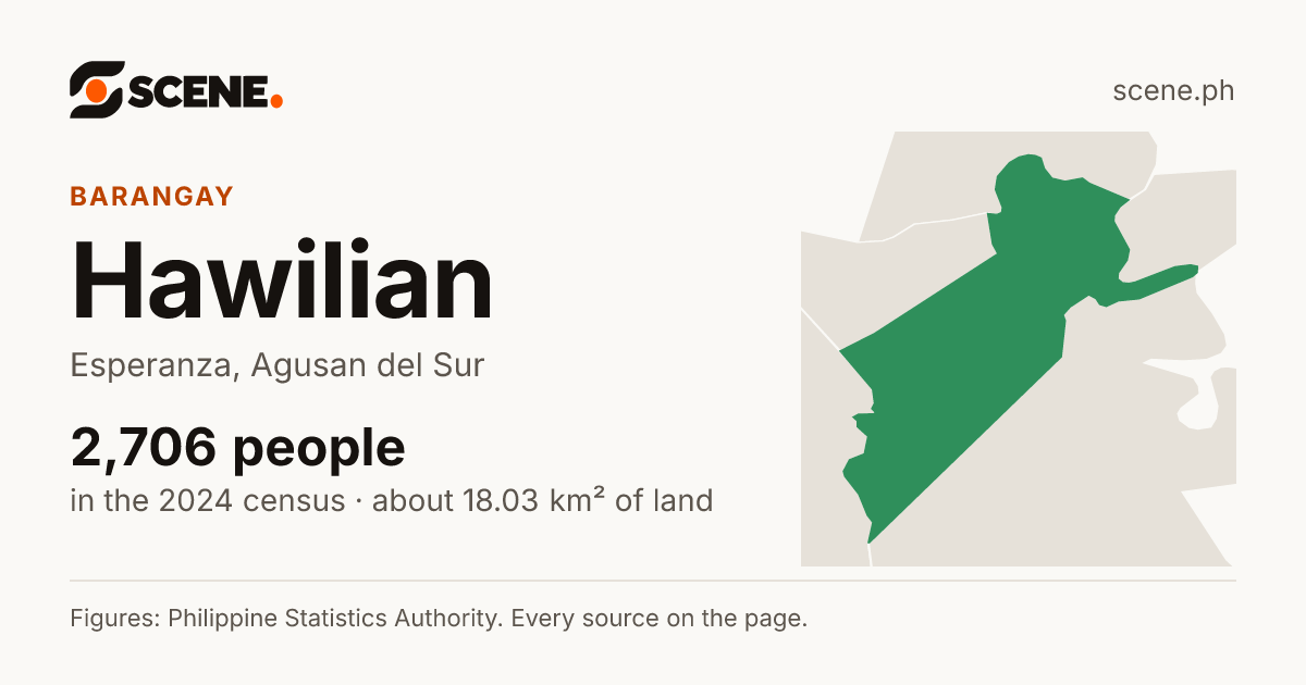 Hawilian, Esperanza, barangay: 2,706 people in the 2024 census