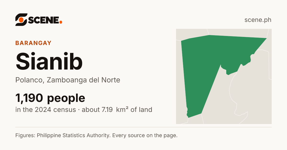 Sianib, Polanco, barangay: 1,190 people in the 2024 census