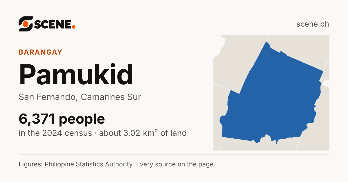 Pamukid, San Fernando, barangay: 6,371 people in the 2024 census