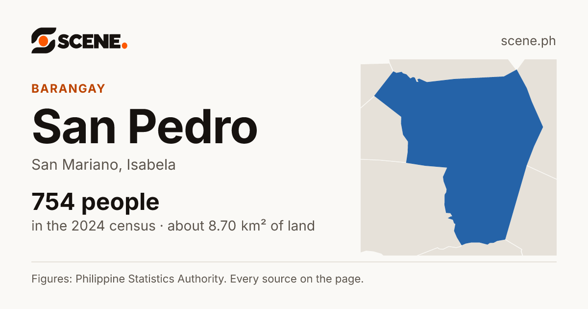 San Pedro, San Mariano, barangay: 754 people in the 2024 census