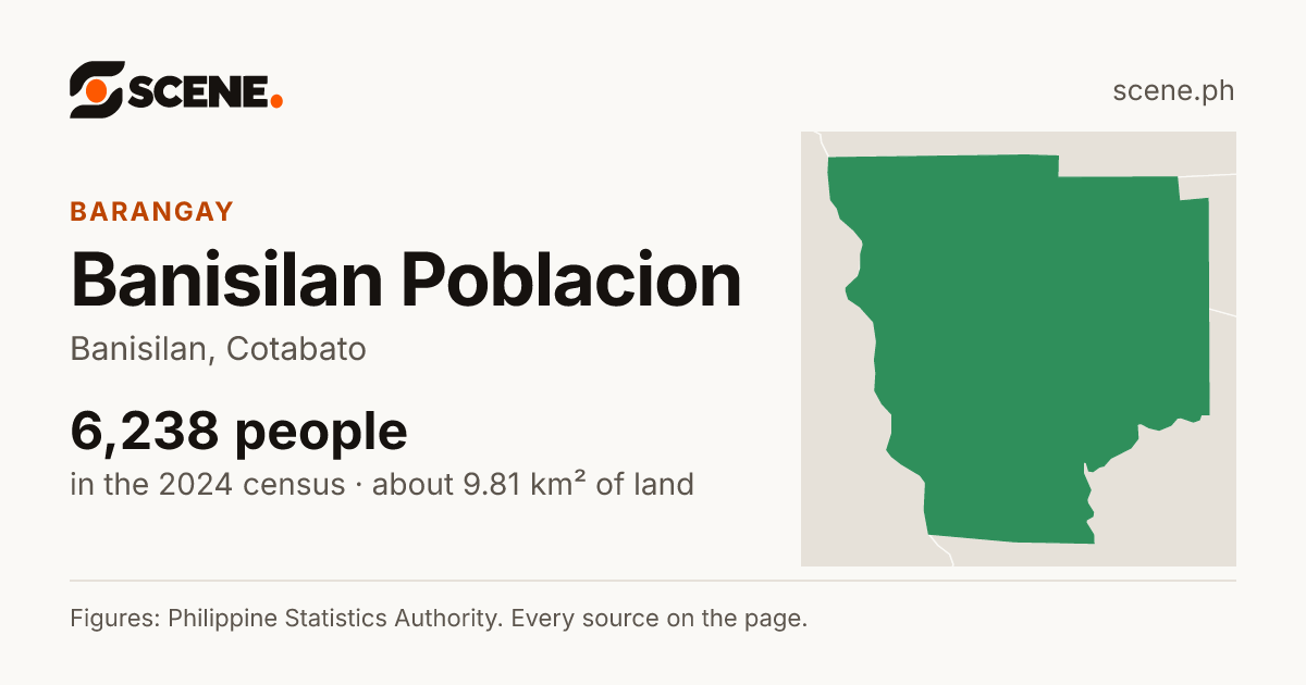 Banisilan Poblacion, Banisilan, barangay: 6,238 people in the 2024 census