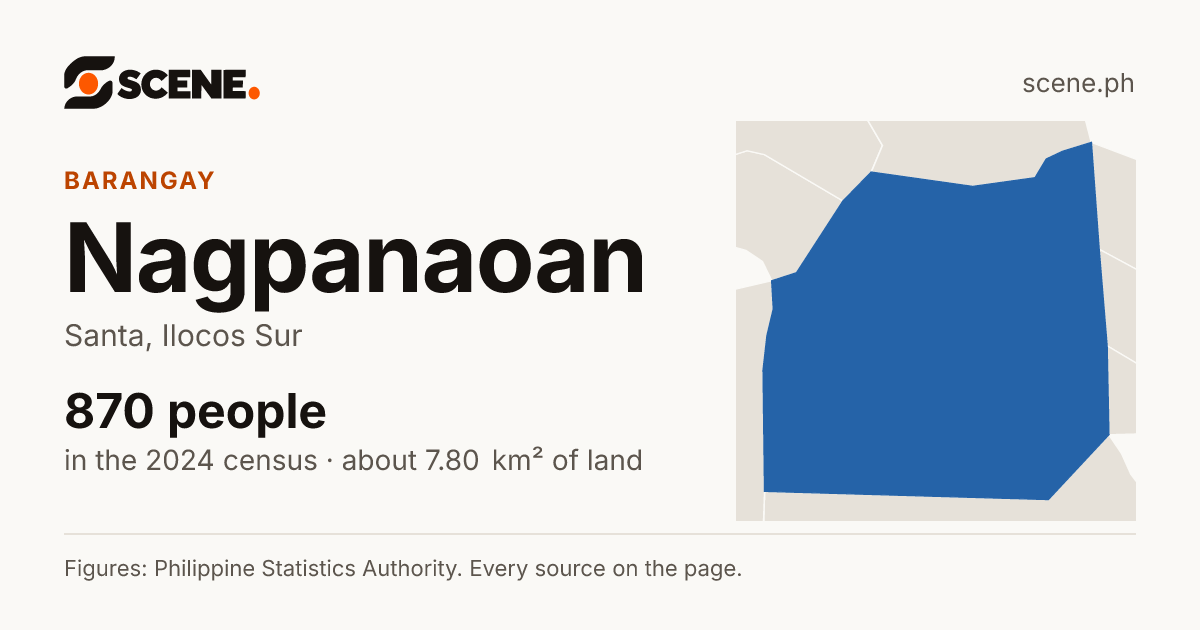 Nagpanaoan, Santa, barangay: 870 people in the 2024 census