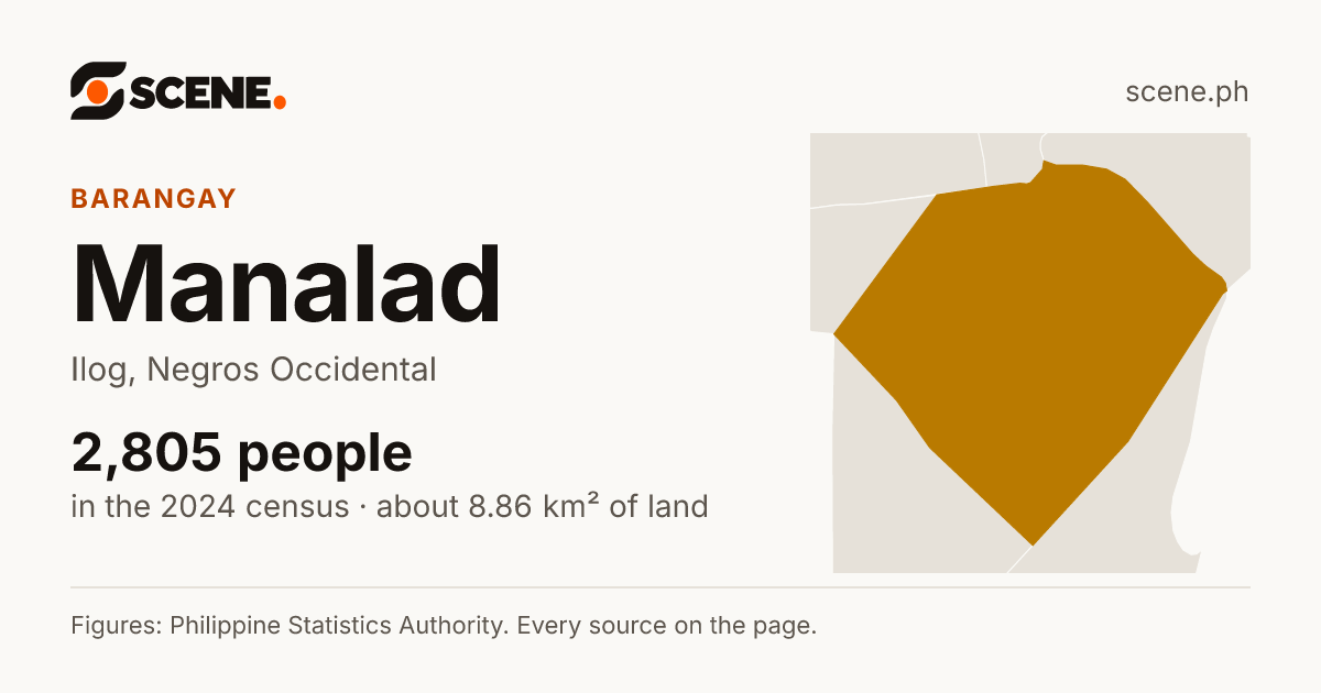 Manalad, Ilog, barangay: 2,805 people in the 2024 census