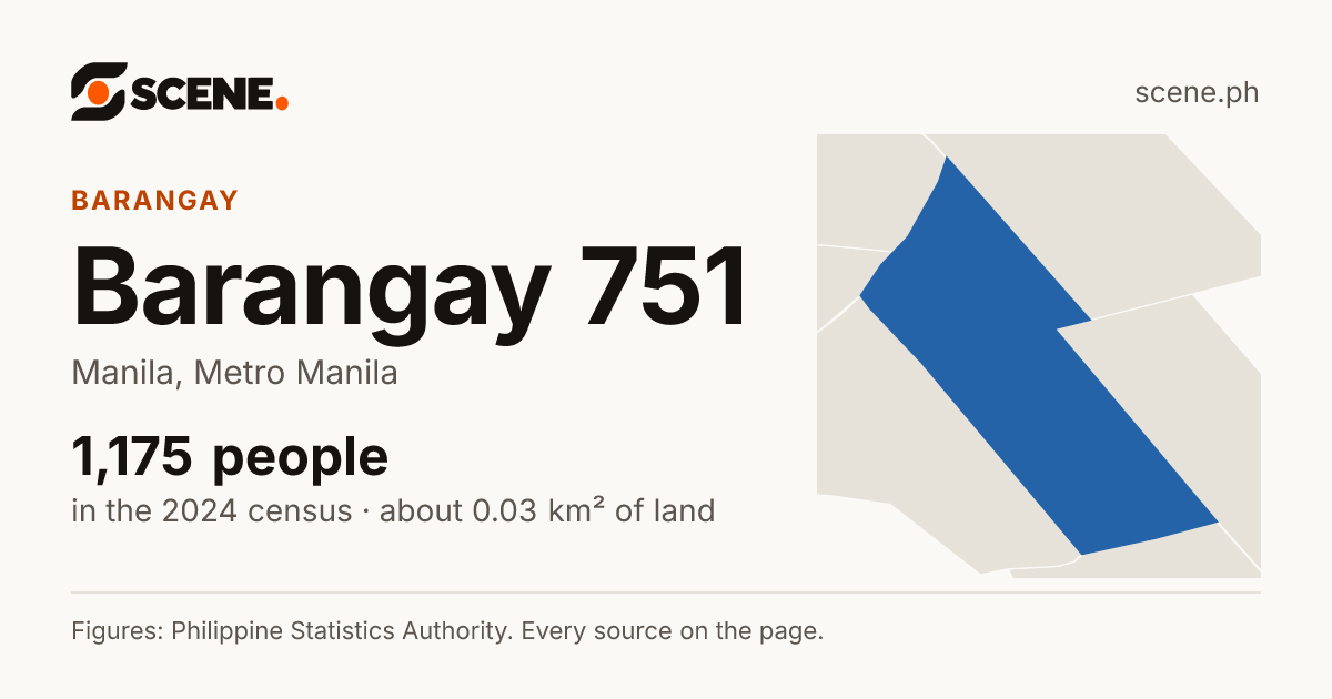 Barangay 751, Manila, barangay: 1,175 people in the 2024 census