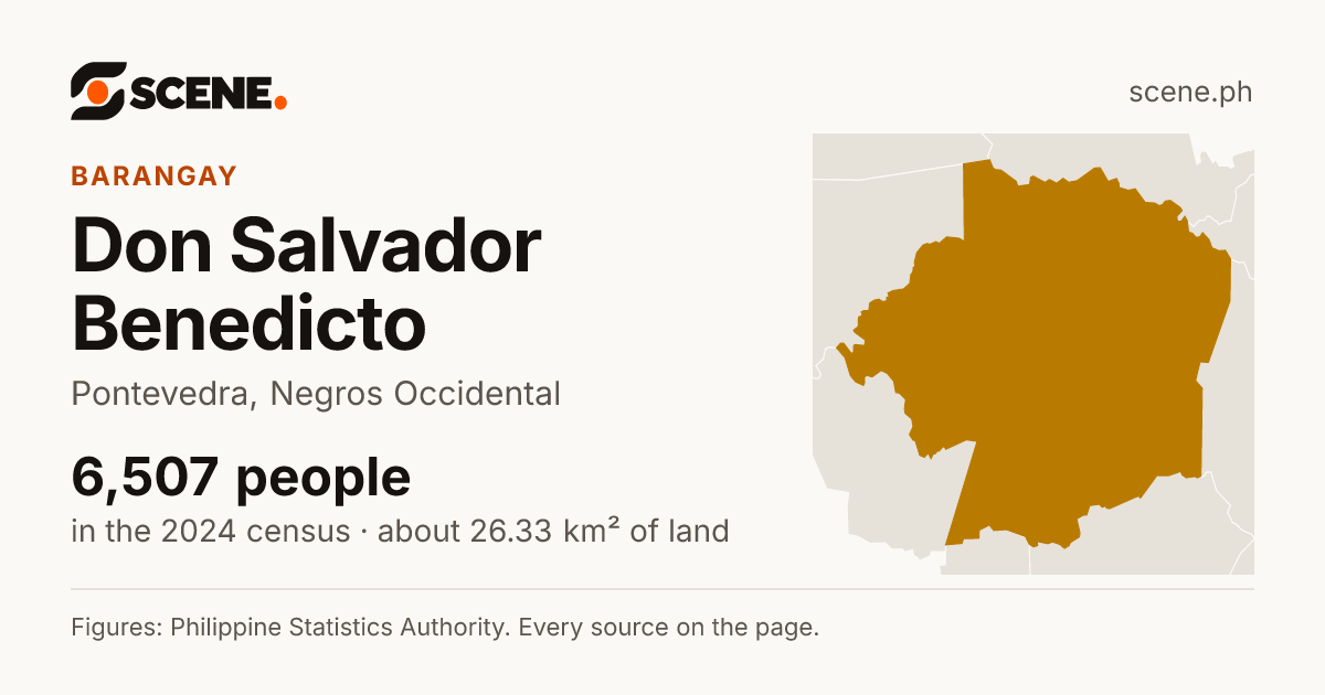 Don Salvador Benedicto, Pontevedra, barangay: 6,507 people in the 2024 census