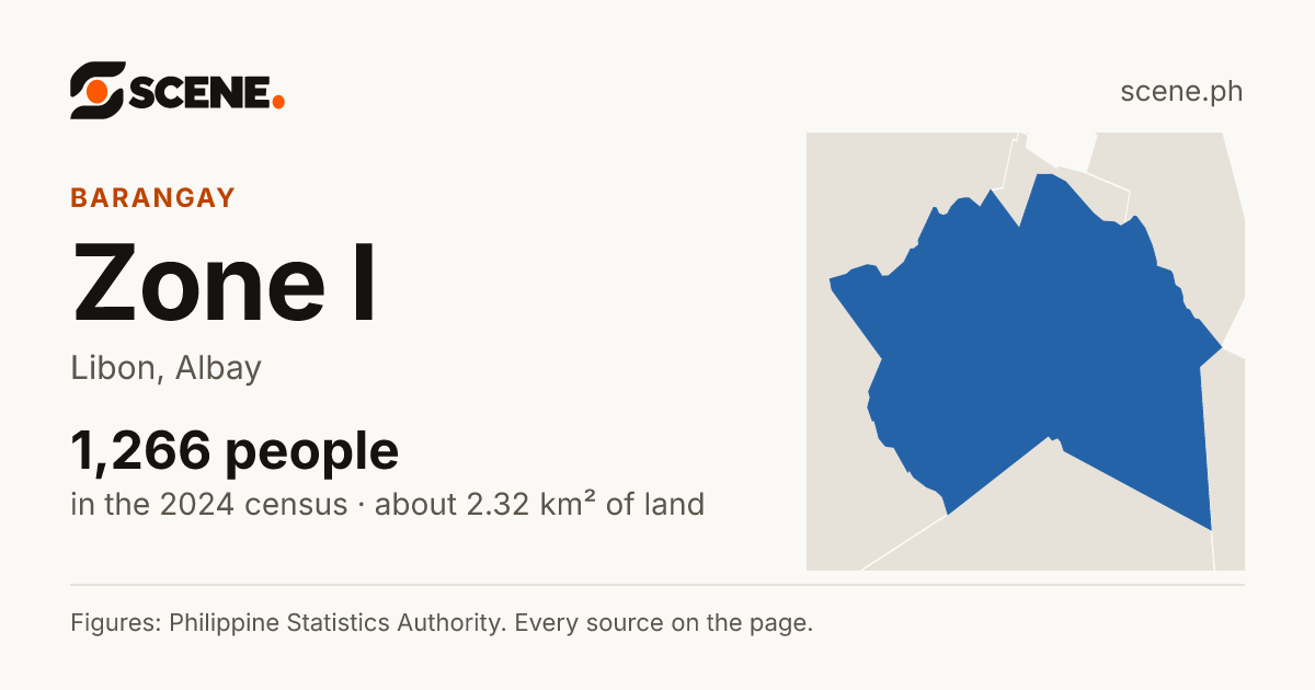 Zone I, Libon, barangay: 1,266 people in the 2024 census