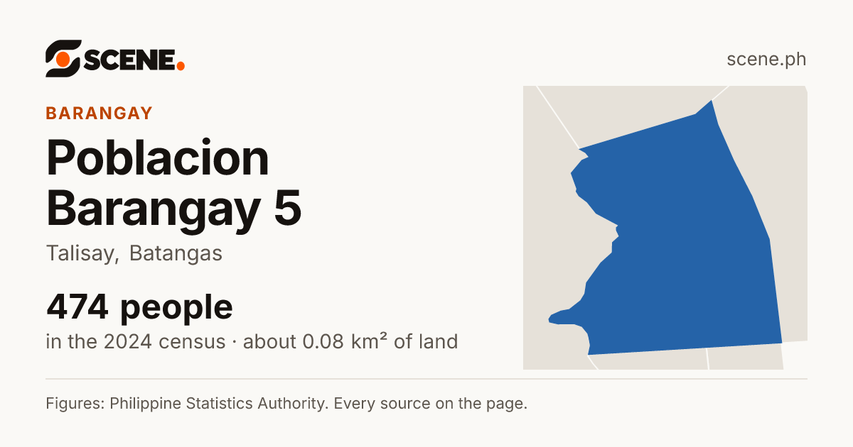 Poblacion Barangay 5, Talisay, barangay: 474 people in the 2024 census